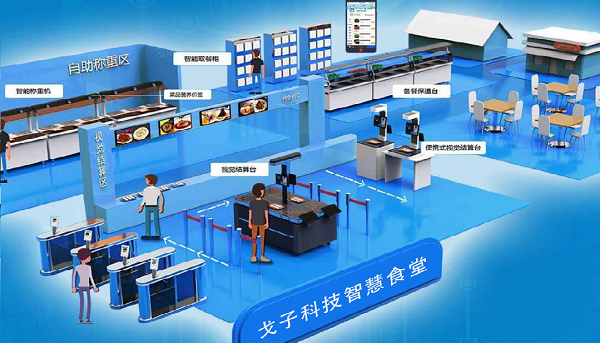 在選擇智慧食堂開發(fā)公司的時(shí)候看哪些東西？