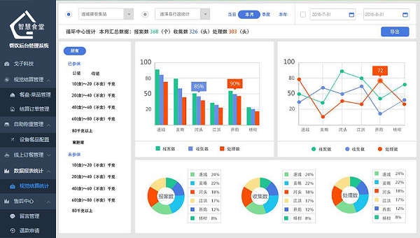 社區(qū)智慧食堂管理軟件有哪些功能？