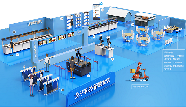 走進打造新型智慧食堂的企業(yè)！