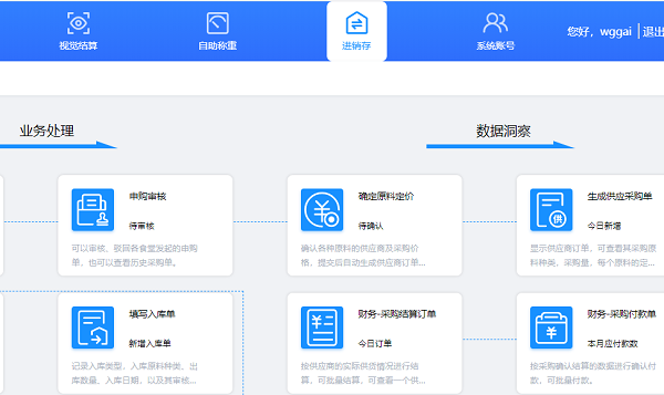 智慧食堂進(jìn)銷存管理系統(tǒng)