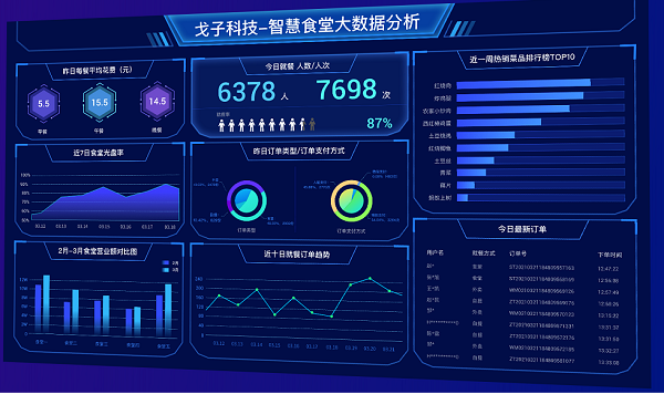 智慧食堂進銷存軟件如何保障數(shù)據(jù)安全？