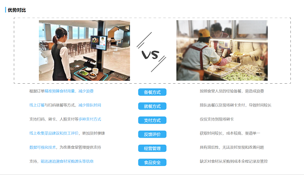 社區(qū)養(yǎng)老智慧食堂的優(yōu)勢有哪些？