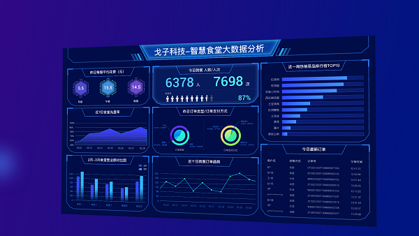 食堂管理者如何找到適合的智慧食堂管理系統(tǒng)？