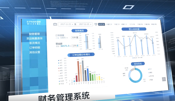 戈子智慧食堂消費(fèi)系統(tǒng)有什么功能？