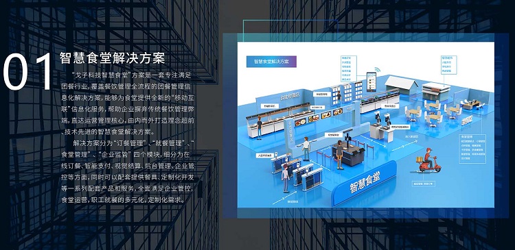 戈子科技智慧食堂解決方案能解決哪些問題？