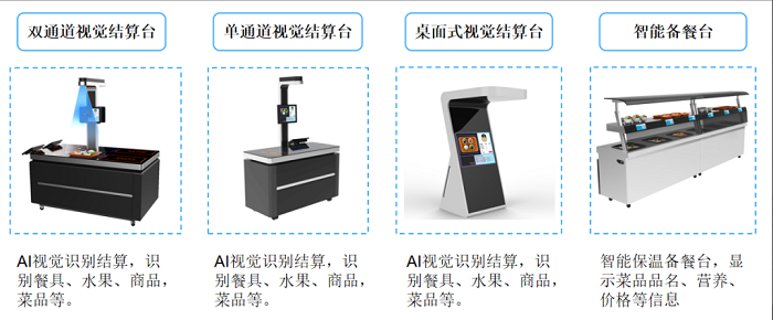 智慧食堂建設(shè)能夠改變傳統(tǒng)食堂的哪些問(wèn)題？