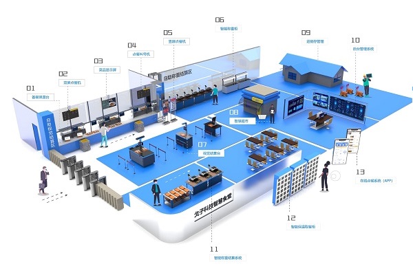 什么是智慧食堂?智慧食堂如何實(shí)現(xiàn)信息化升級(jí)?