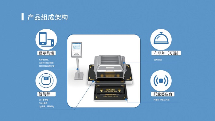 戈子科技智慧食堂系統(tǒng)對企業(yè)食堂的解決方案