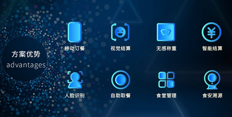 智慧食堂系統(tǒng)解決方案是怎樣的？