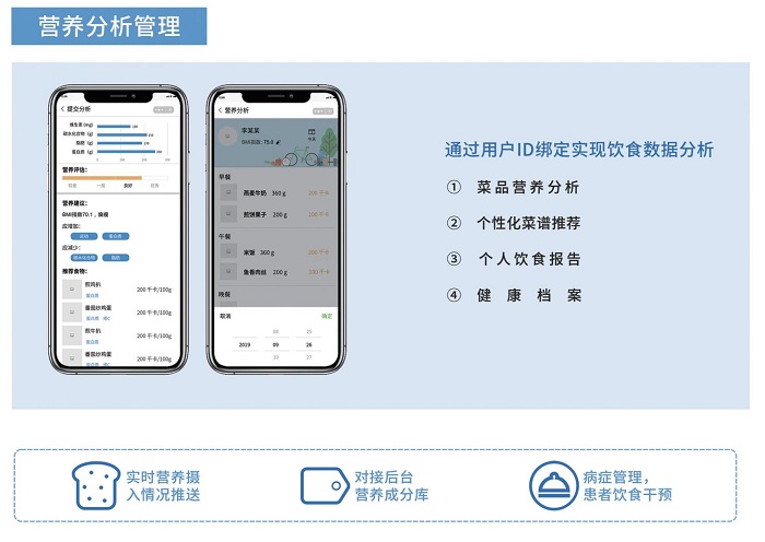 智慧食堂賦能餐飲升級，膳食營養(yǎng)看得見！