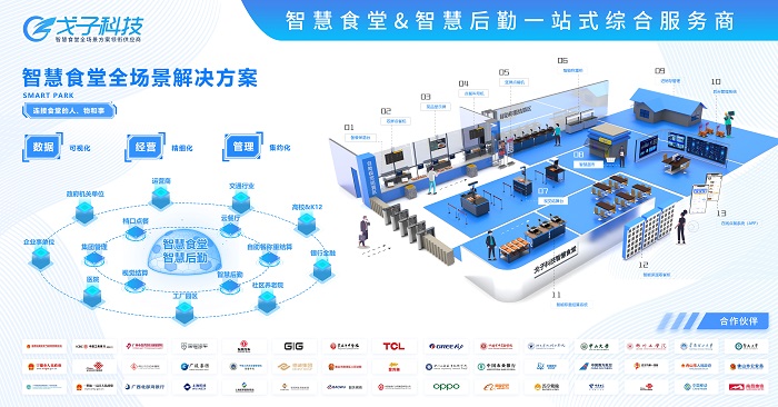 2000人的智慧食堂解決方案一套多少錢 費用預(yù)算多少？